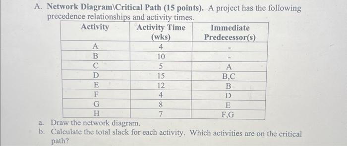 A. Network Diagram|Critical Path (15 points). A project has the following