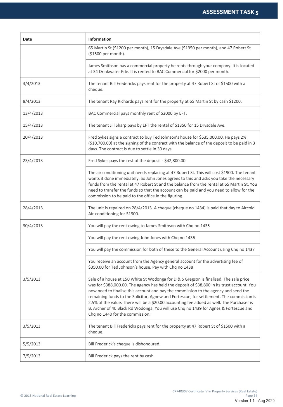 ASSESSMENT TASK 5 Date Information 65 Martin St ($1200 per month),