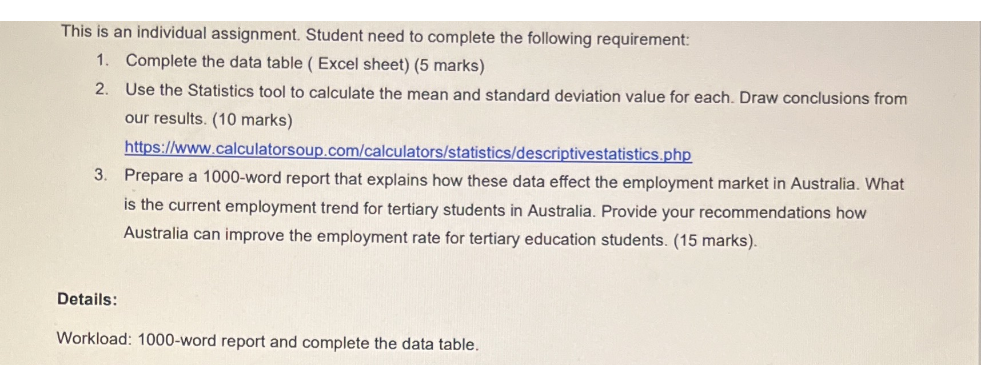  This is an individual assignment. Student need to complete the following