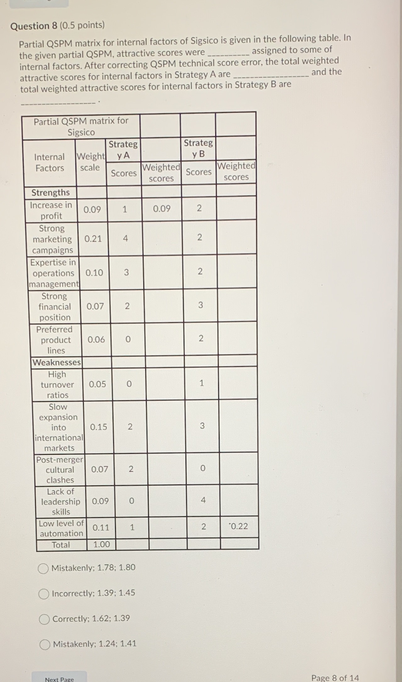  Question 8 (0.5 points) Partial QSPM matrix for internal factors of