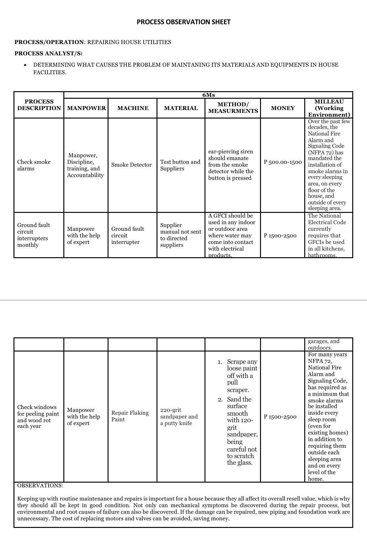  PROCESS OBSERVATION SHEET PROCESS/OPERATION: REPAIRING HOUSE UTILITIES PROCESS ANALYST/S: DETERMINING WHAT