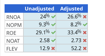 information on its investee companies in a footnote to its 10-K report.