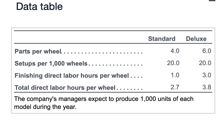 Allocation Rate $4.50 per part $325.00 per setup $31.00 per part $51.00