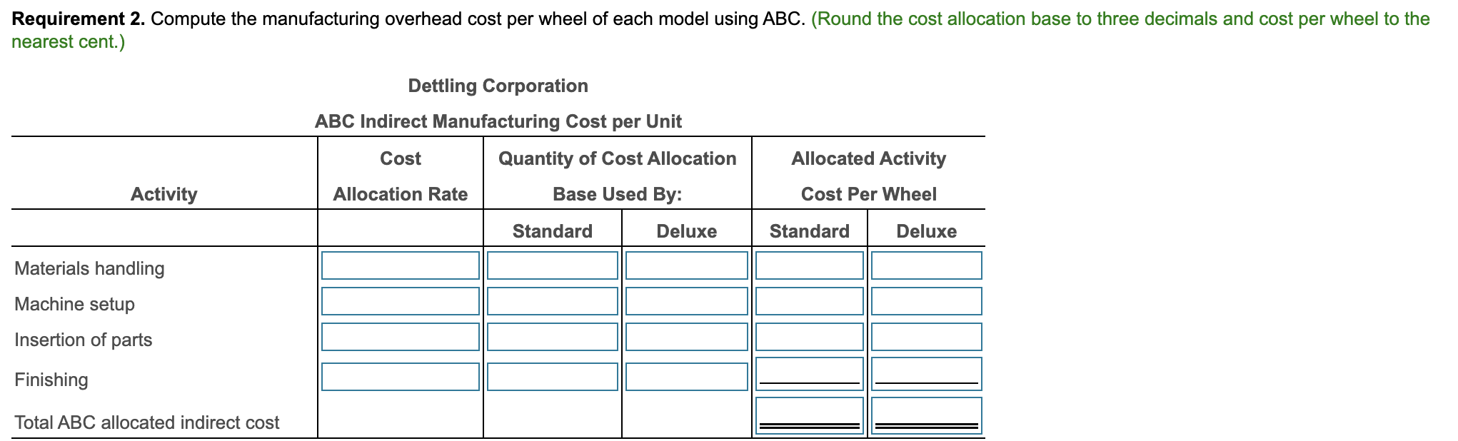 the upcoming year. 2. Compute the manufacturing overhead cost per wheel of