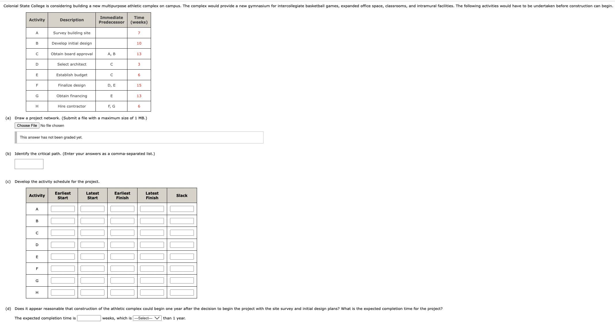 Please answer all parts (a) Draw a project network. (Submit a file