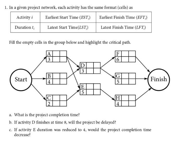  In a given project network, each activity has the same format