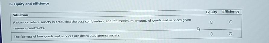  Equity and efficiency \table[[Situation,Equity Efficiency],[A situation where society is producing the