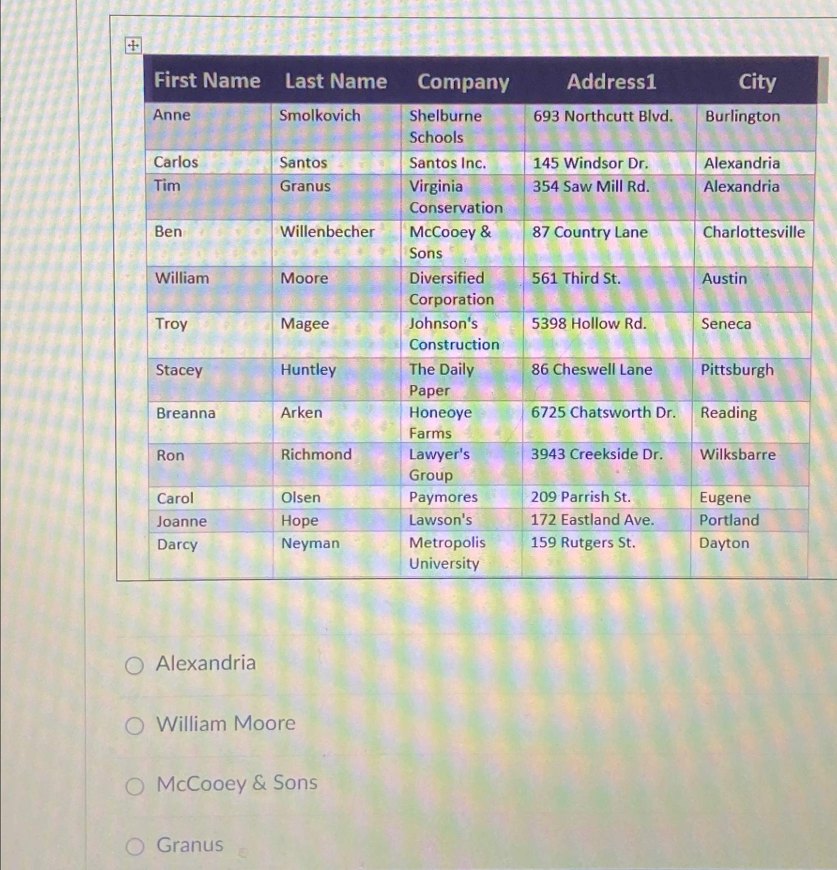  \table[[First Name,Last Name,Company,Address1,City],[Anne,Smolkovich,\table[[Shelburne],[Schools]],693 Northcutt Blvd.,Burlington],[Carlos,Santos,Santos Inc.,145 Windsor Dr.,Alexandria],[Tim,Granus,\table[[Virginia],[Conservation]],354 Saw Mill Rd.,Alexandria],[Ben,Willenbecher,\table[[],[Sons]],87