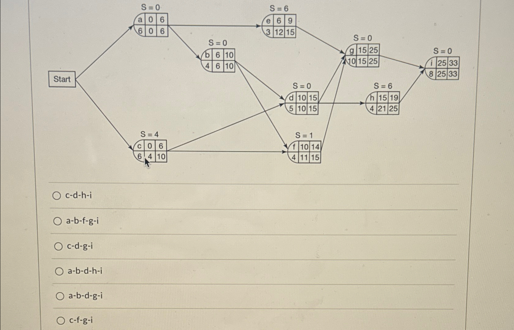  c-d-h-i a-b-f-g-i c-d-g-i a-b-d-h-i a-b-d-g-i c-f-g-i 