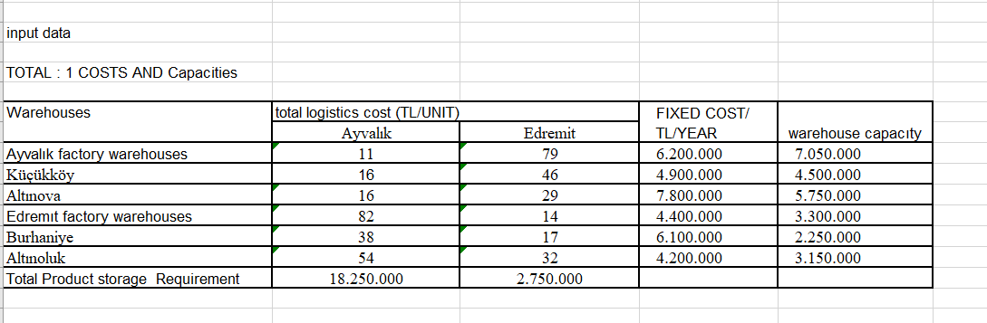  Solving the Capacitated Facility Location Model (Fixed Charge Problem) in Excel