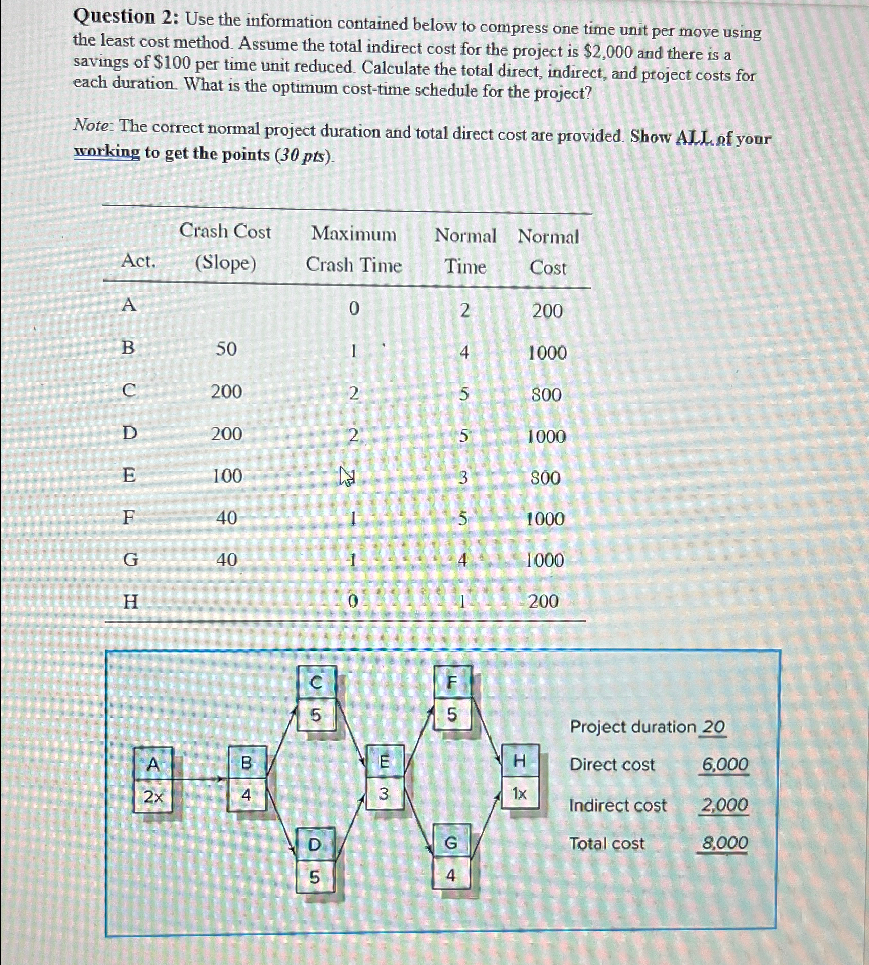  Question 2: Use the information contained below to compress one time