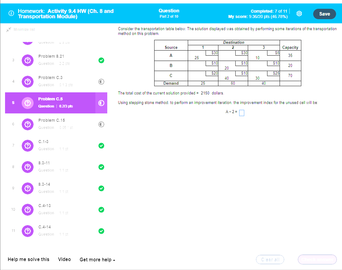  Consider the transportation table below. The solution displayed was obtained by