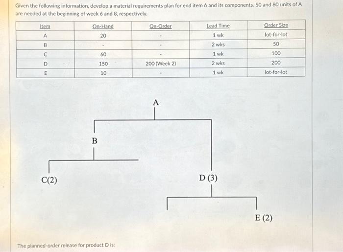  Given the following information, develop a material requirements plan for end