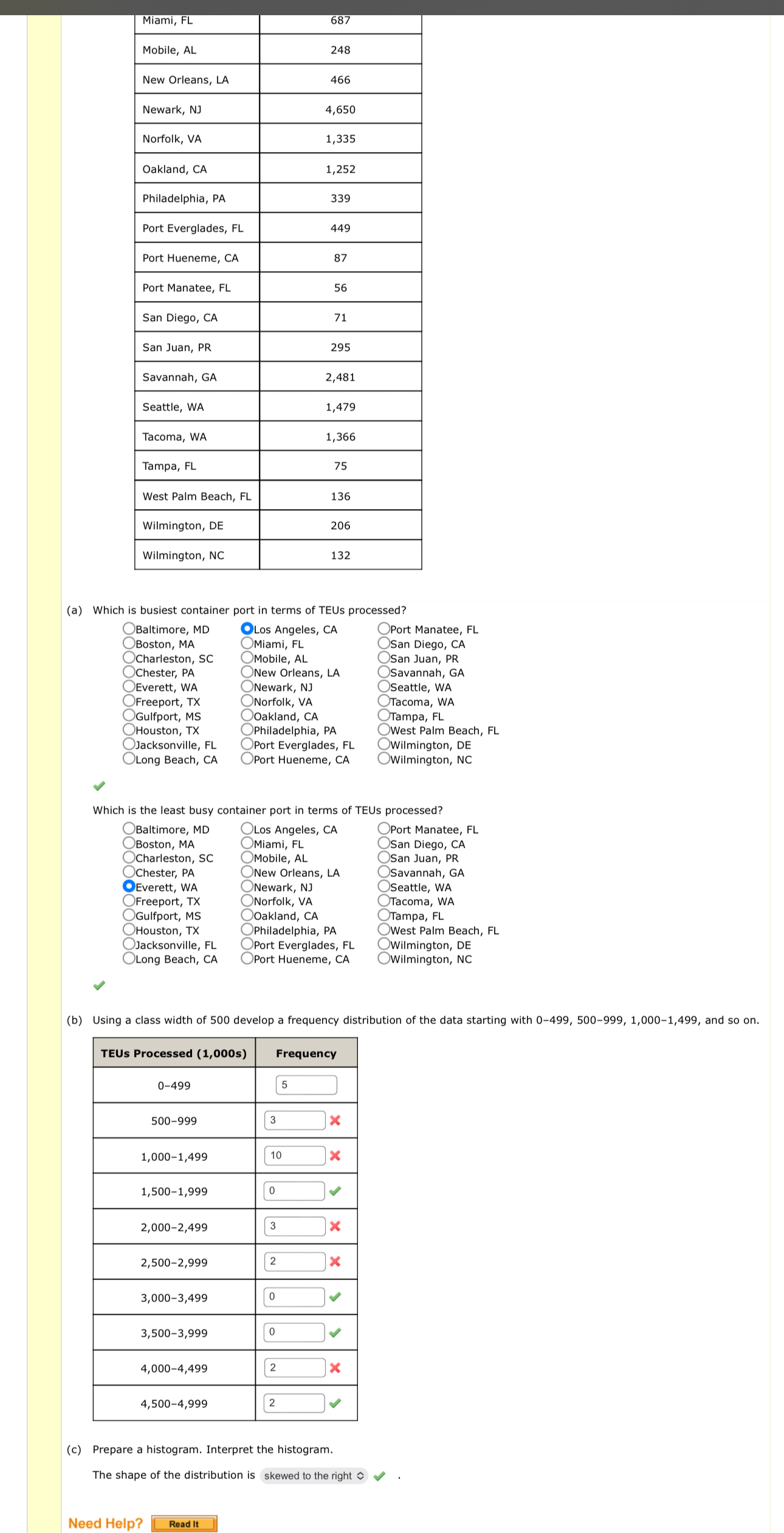  \table[[Miami, FL,687],[Mobile, AL,248],[New Orleans, LA,466],[Newark, NJ,4,650],[Norfolk, VA,1,335],[Oakland, CA,1,252],[Philadelphia, PA,339],[Port Everglades, FL,449],[Port