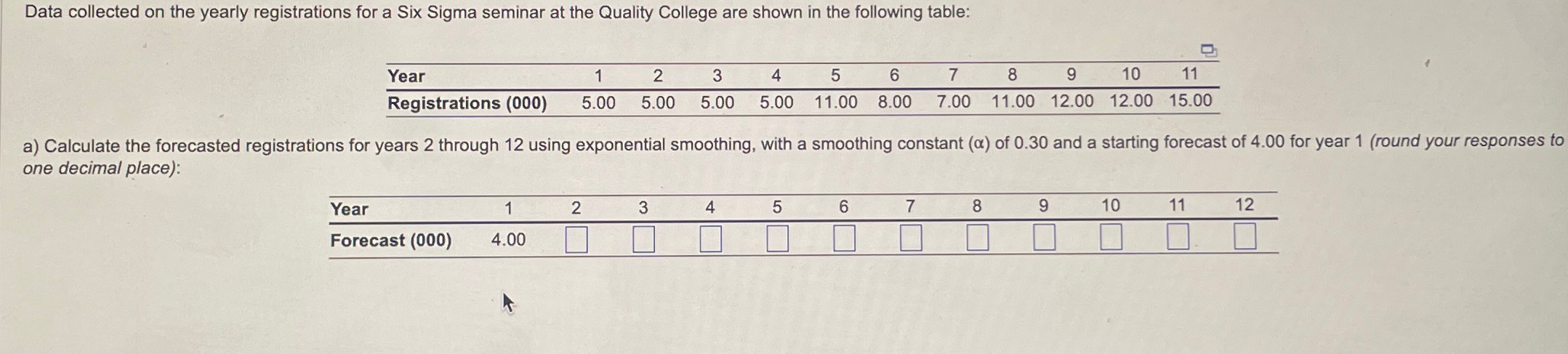  Data collected on the yearly registrations for a Six Sigma seminar