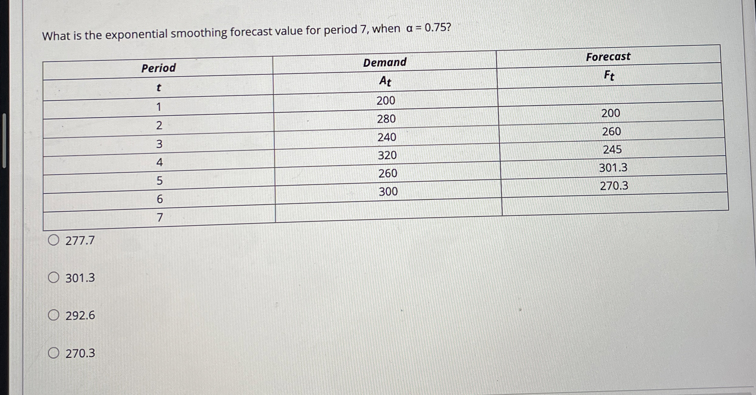  What is the exponential smoothing forecast value for period 7, when