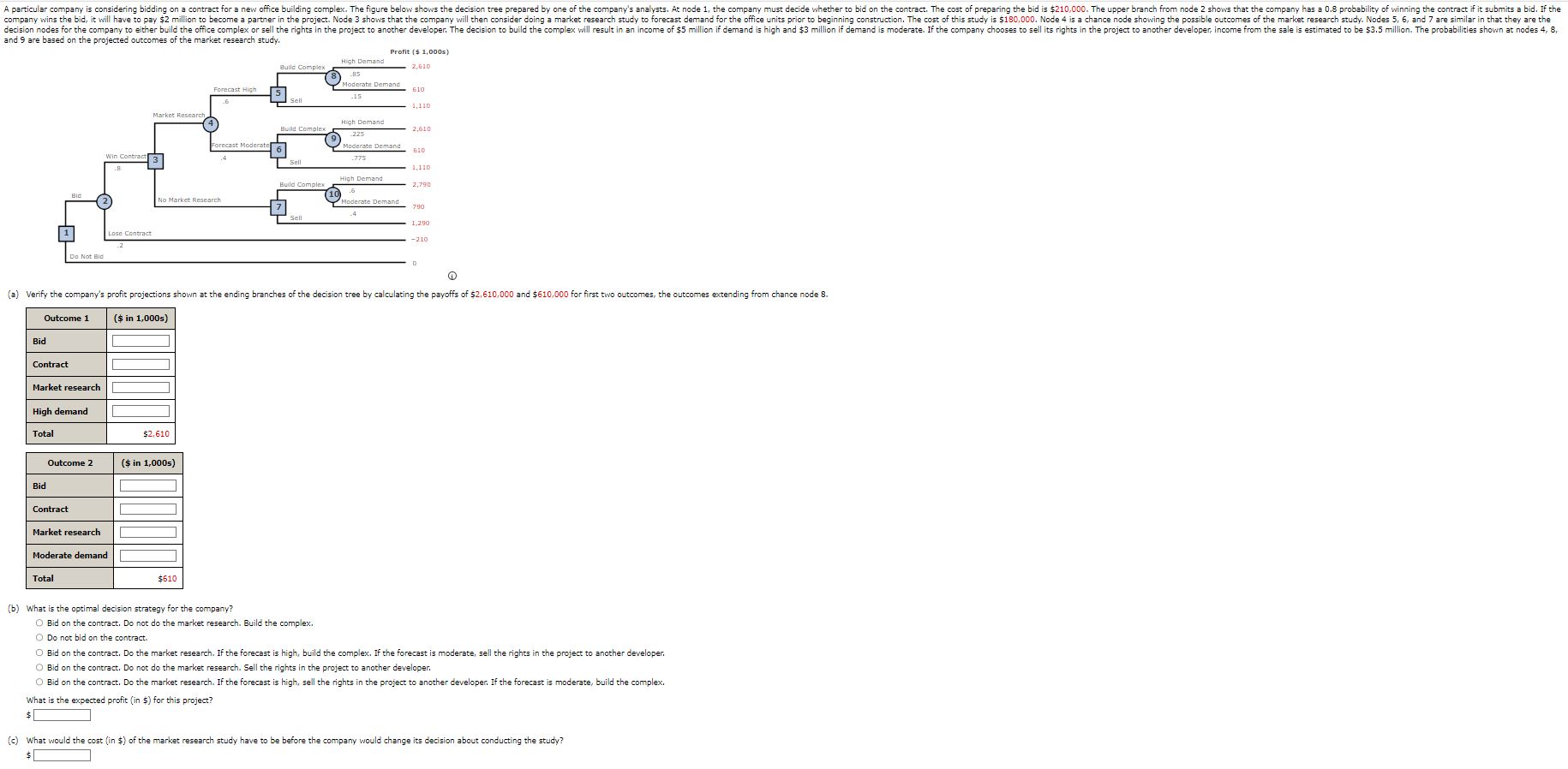  Profit ($1,000s) (a) Verify the company's profit projections shown at the