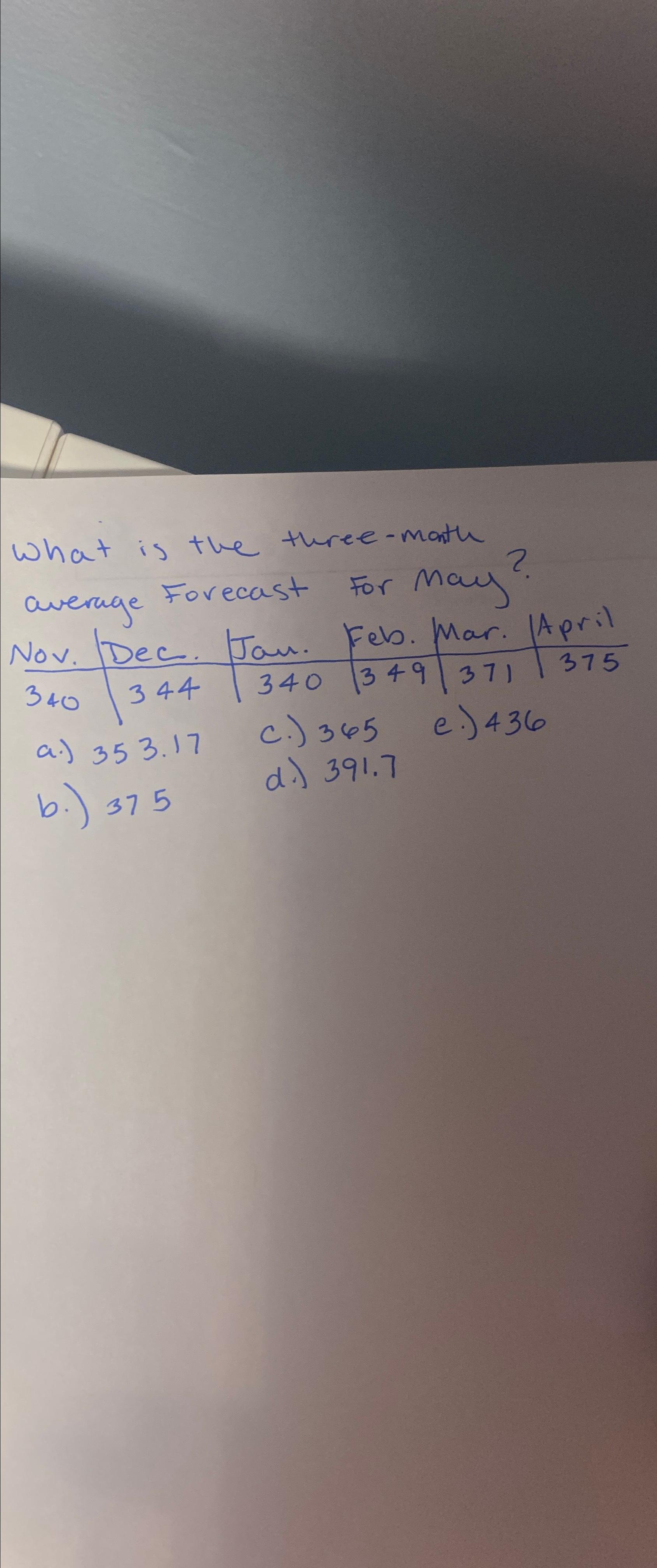  What is the three-manth average Forecast for May? \table[[Nov.,Dec. Jau.,Feb. Mar.,April,,],[340,344,340,349,371,375]]