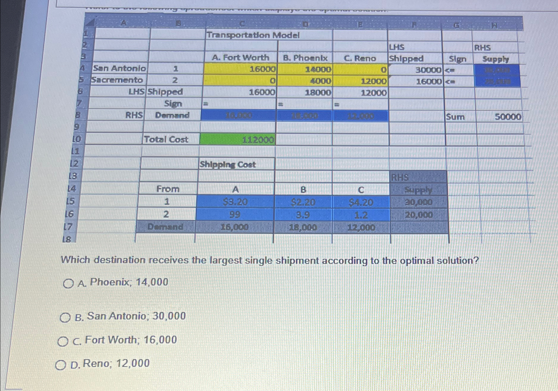  \table[[a,A,I,c,ar,(1),F,G),H],[d,,,Transportation Model,,LMS,,RHS],[2,,,,,,],[3,,,A. Fort Worth,B. Phoentx,C. Reno,Shipped,Sign,Supply],[4,San Antonio,1,16000,14000,0,30000,,],[5,Sacremento,2,0,1000,12000,16000,,],[6,LHS,Shipped,16000,18000,12000,,,],[7.,,Sign,=,=,=,,,],[8,RHS,Demand,,401,9.9,,Sum,50000],[9,,,,,,,,],[10,,Total Cost,112000,,,,,],[(1),,,,,,-1,,],[12,,,Shipping Cost,,,,,],[13,,,,,,RHS,,],[14,,From,A,B,C,Supphy,,],[15,,1,$3.20,$2.20,54.20,30,000,,],[16,,2,99,3.9,1.2,20,000,,],[l7,,Demand,16,000,18,000,12,000,4s,,],[18,,,,,-,HNH,,]] Which destination