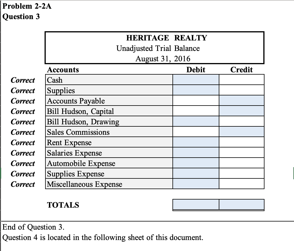 for the month, $3,250. c. Purchased supplies on account, $2,150. d. Paid