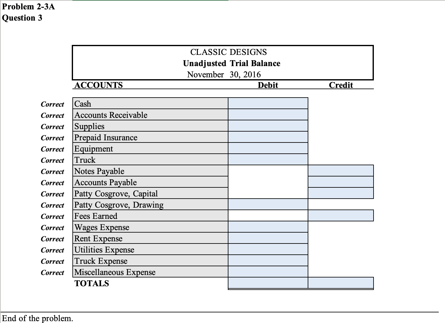 of supplies used was $1,300. j, Withdrew cash for personal use, $2,500.