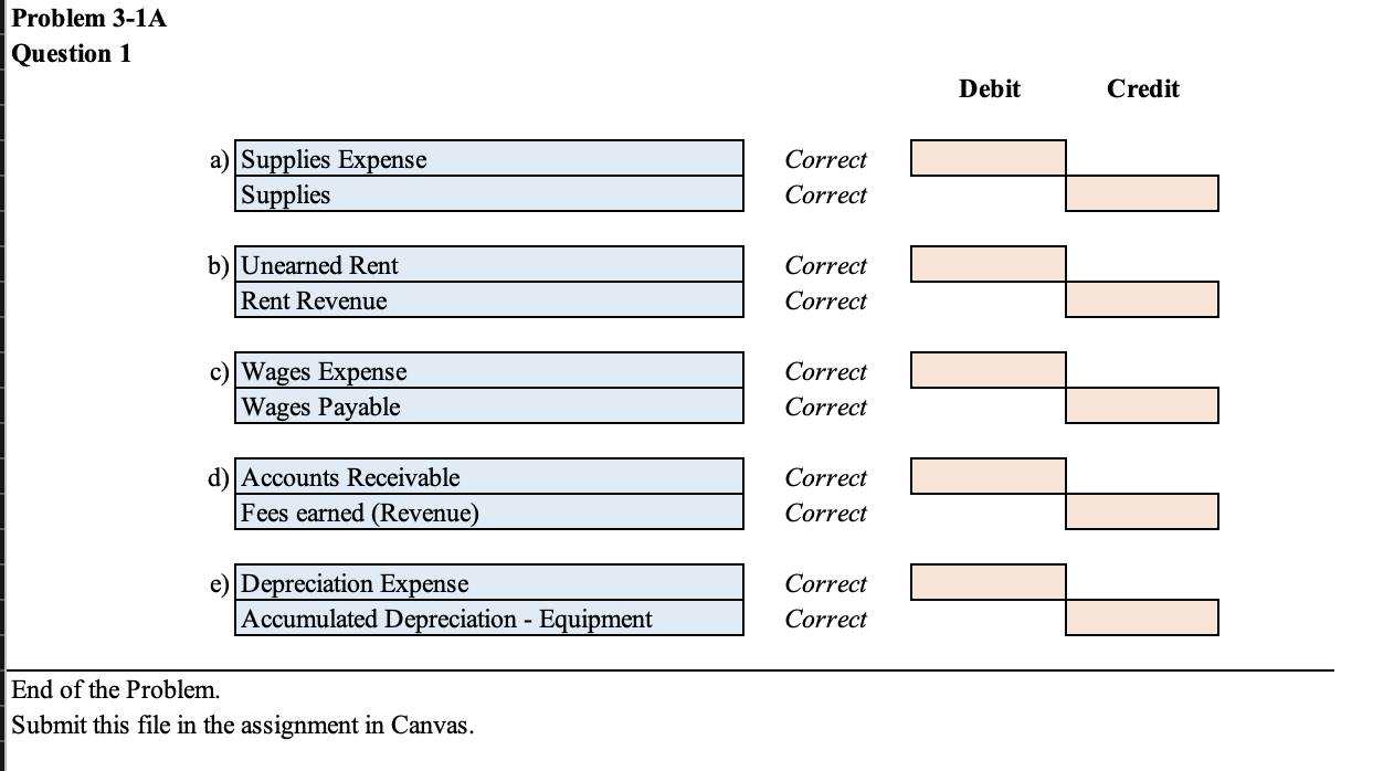 are $1,290. b. The unearned rent account balance on March 31 is