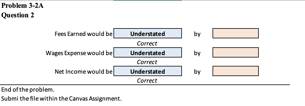 four months' rent from tenants. . Wages accrued but not paid at