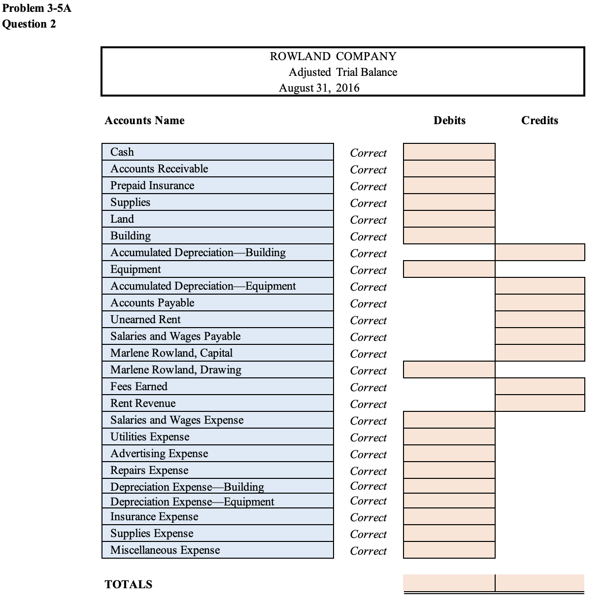 are $16,825. e. Depreciation of office equipment is $4,600. 0.1\"] Instructions 1.