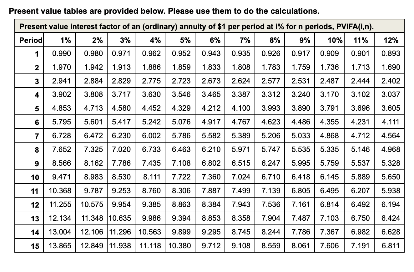 of equipment on 1 July 2020 and leased this equipment to Perry