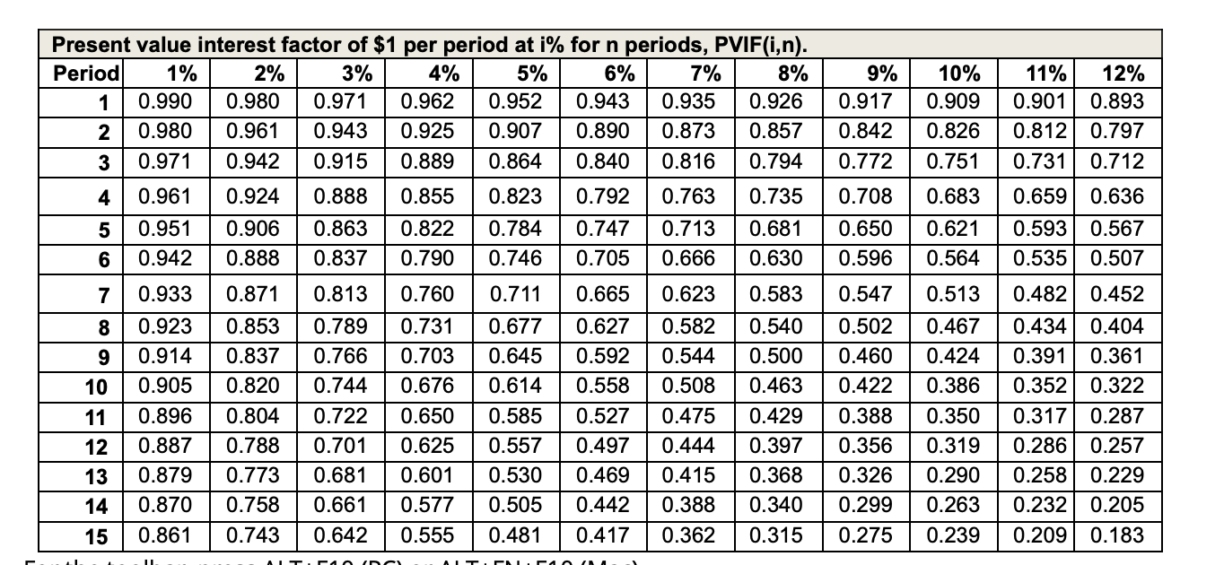 Lid on the same day. The equipment is to be depreciated on