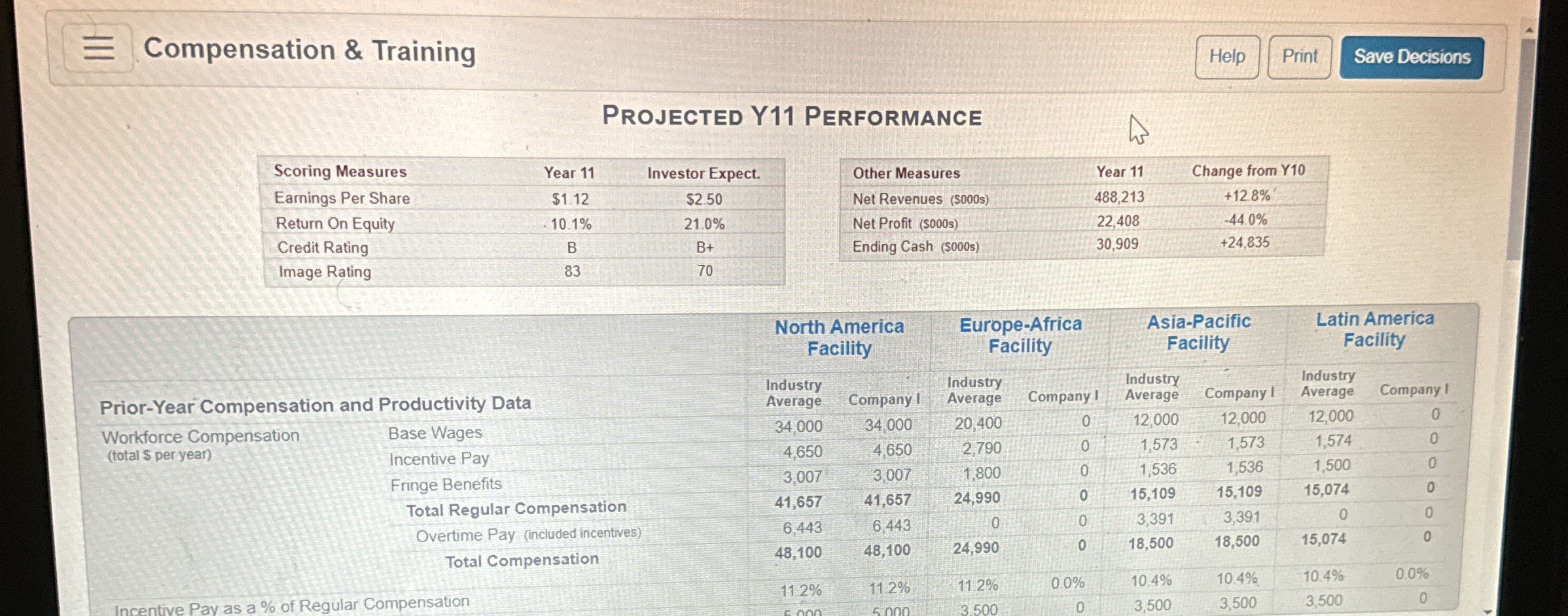  Compensation & Training Projected Y11 Performance 