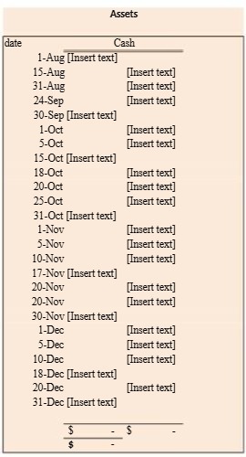  Assets date Cash 1-Aug [Insert text] 15-Aug [Insert text] 31-Aug [Insert