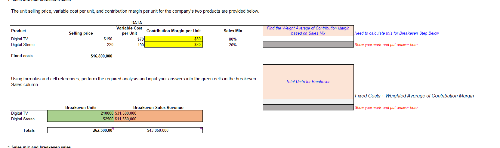 The unit selling price, variable cost per unit, and contribution margin