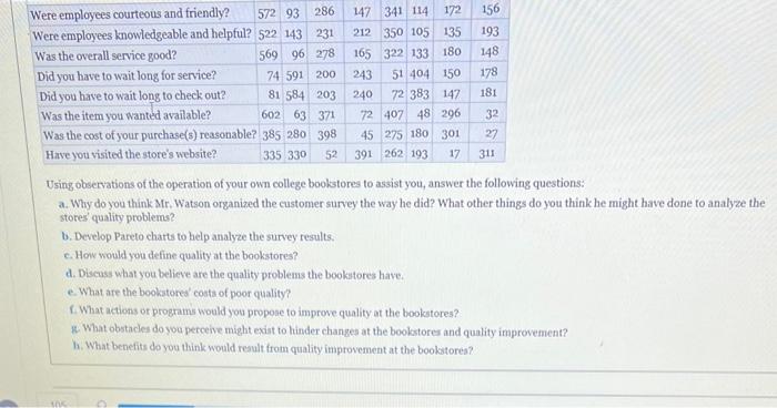 that operates two bookstores, one on campus and one off campus at