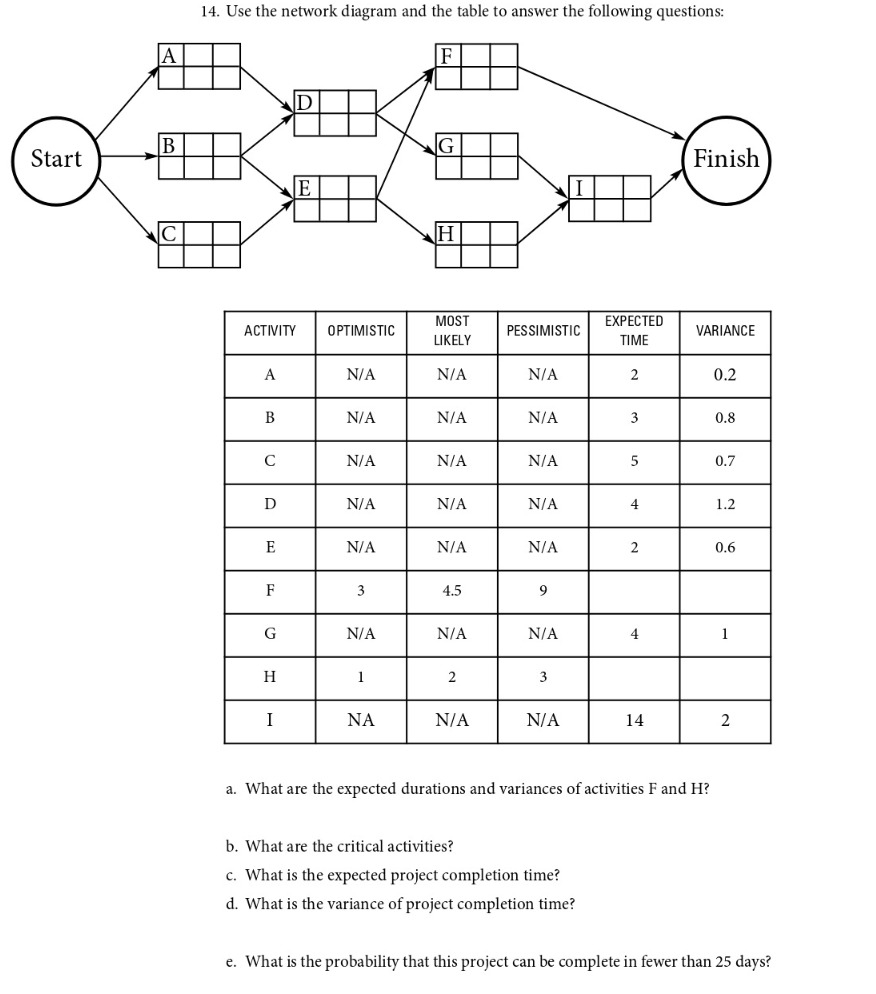  Use the network diagram and the table to answer the following