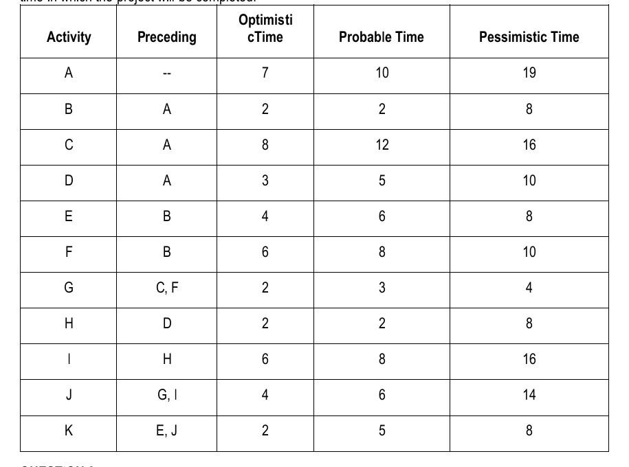 With reference to the table above, determine the activities that are