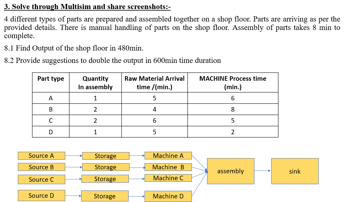  3. Solve through Multisim and share screenshots:- 4 different types of