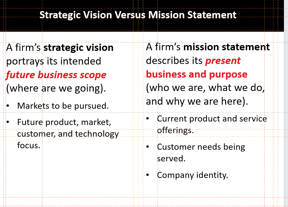  Could you please create a mission and vision statement each for
