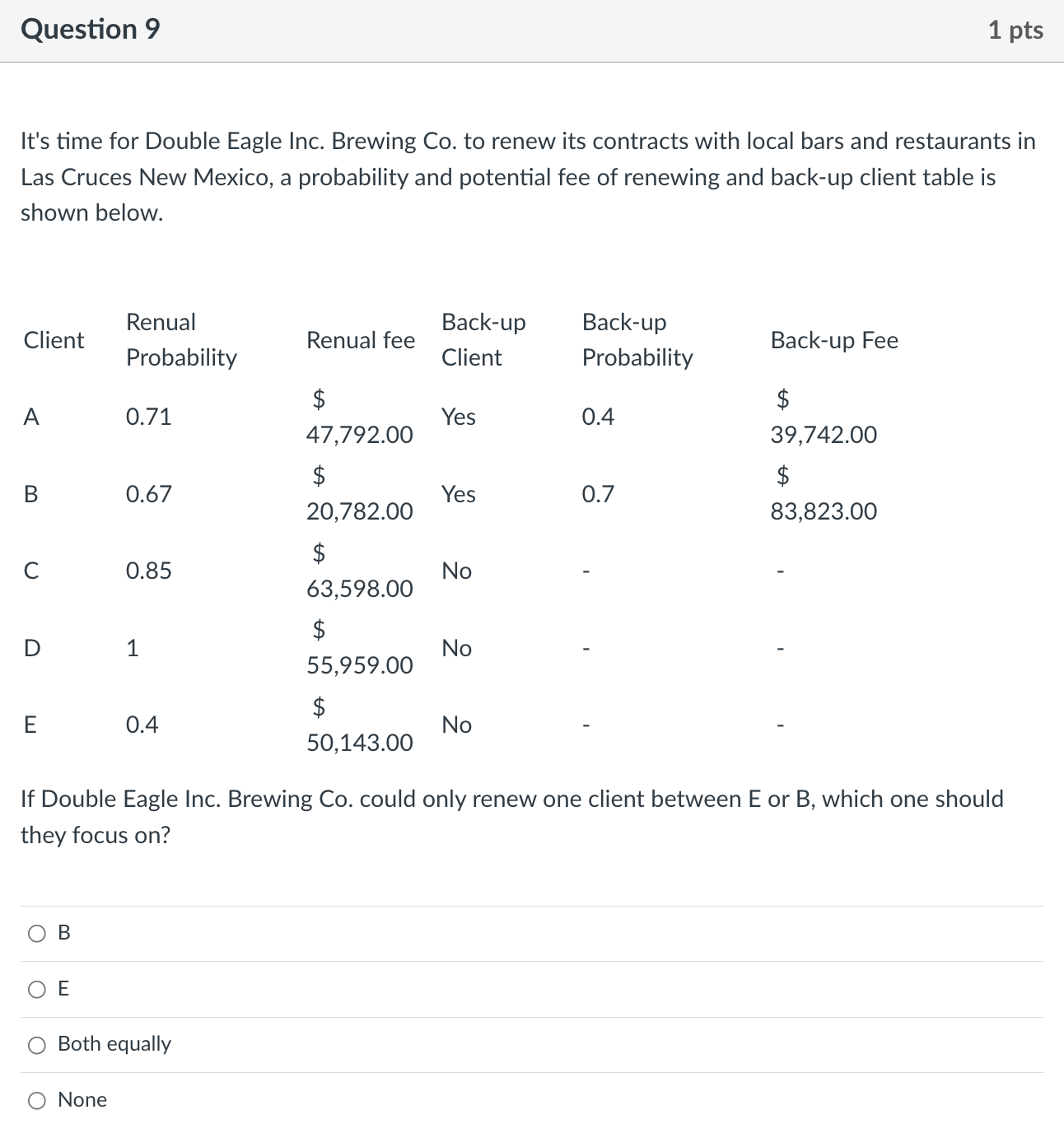  It's time for Double Eagle Inc. Brewing Co. to renew its
