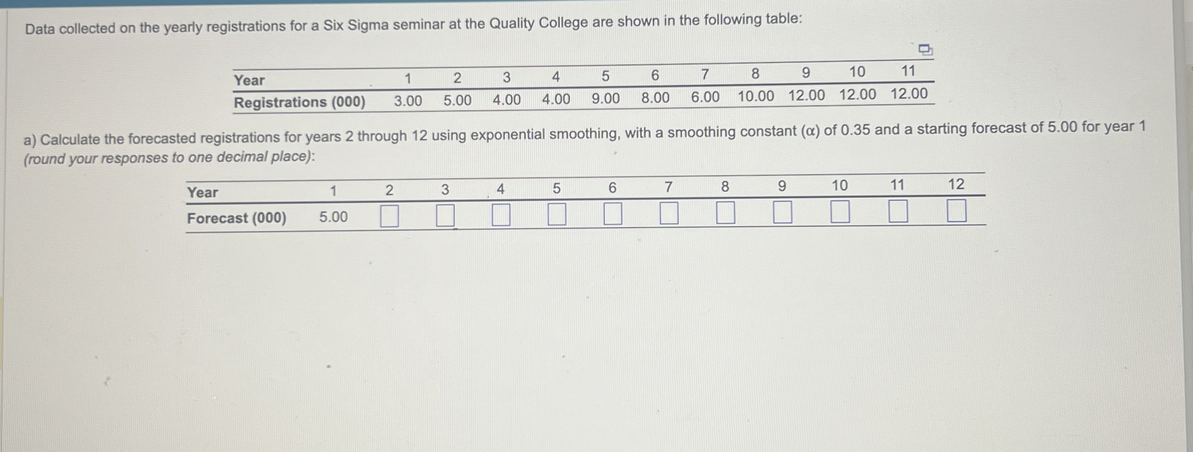  Data collected on the yearly registrations for a Six Sigma seminar