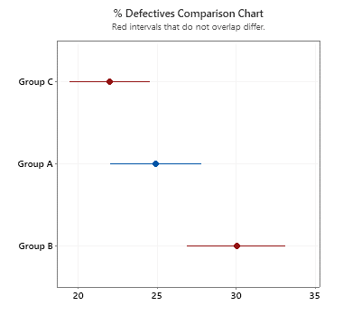  1. Given the following results from a Multiple Proportion Test involving