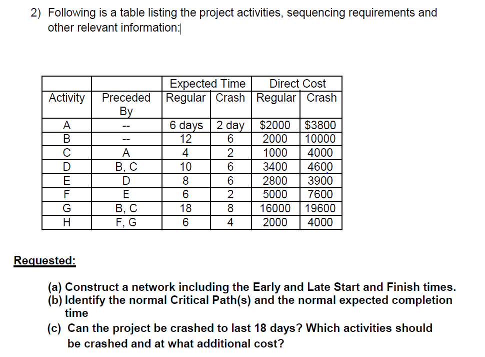  2) Following is a table listing the project activities, sequencing requirements