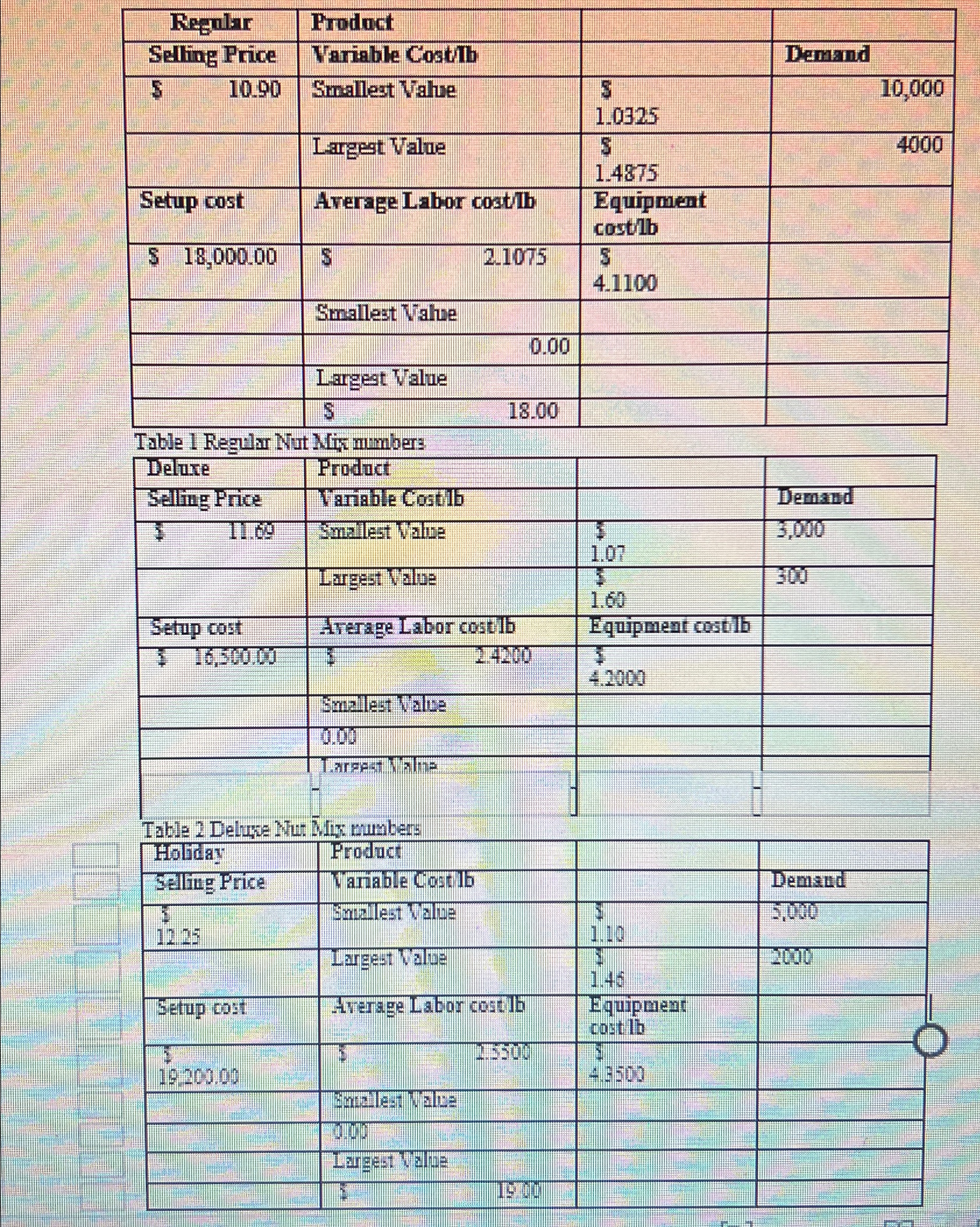  Nuts Galore Inc. is analyzing each mix given some uncertain variables.