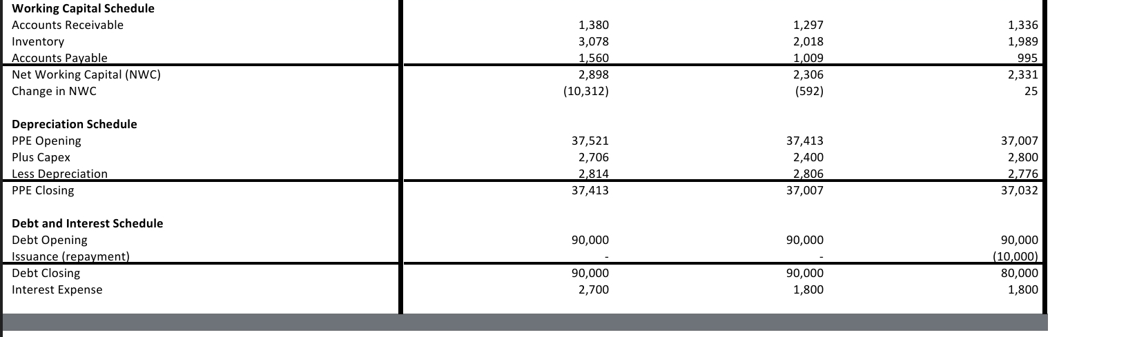  please help answer this question in detail. Scenario You are a