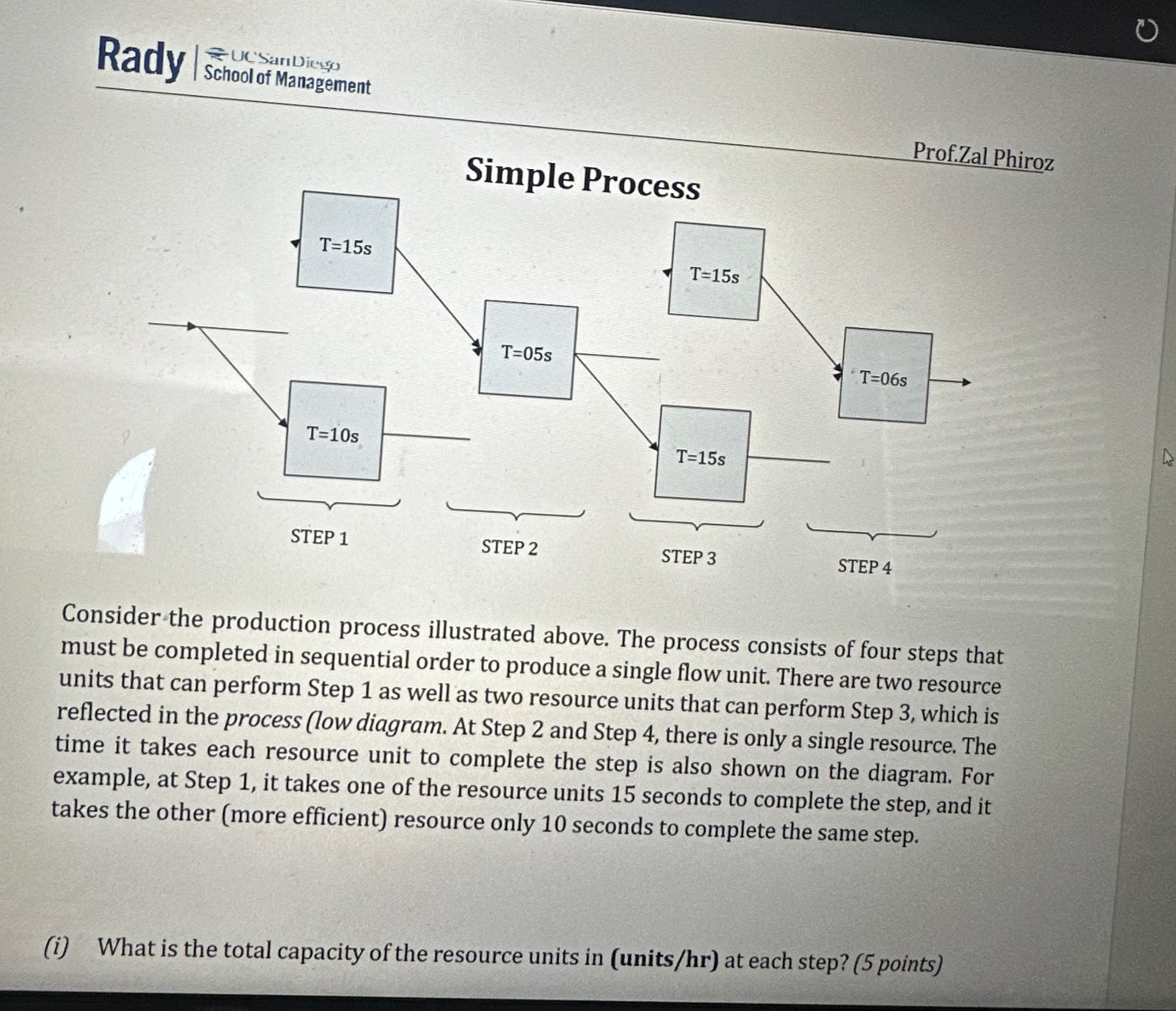  Prof.Zal Phiroz Simple Process Consider the production process illustrated above. The