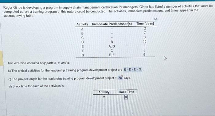 answer the slack time for each activity Roger Ginde is developing a