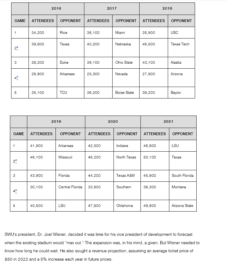  Create a linear trend forecast for the next ten games. Hint:
