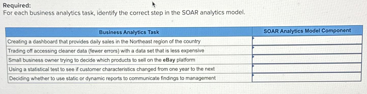  Required: For each business analytics task, identify the correct step in