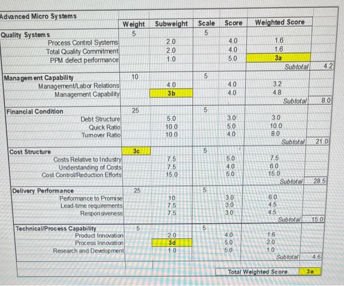 Why? 3. Calculate the missing values in Jimmy's scorecard. a. b. c.