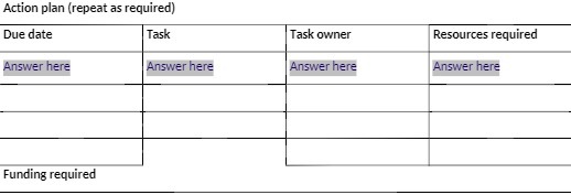  Action plan (repeat as required) Due date Task Task owner Resources